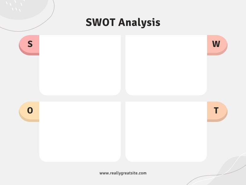 Page Free And Editable Swot Analysis Templates Canva