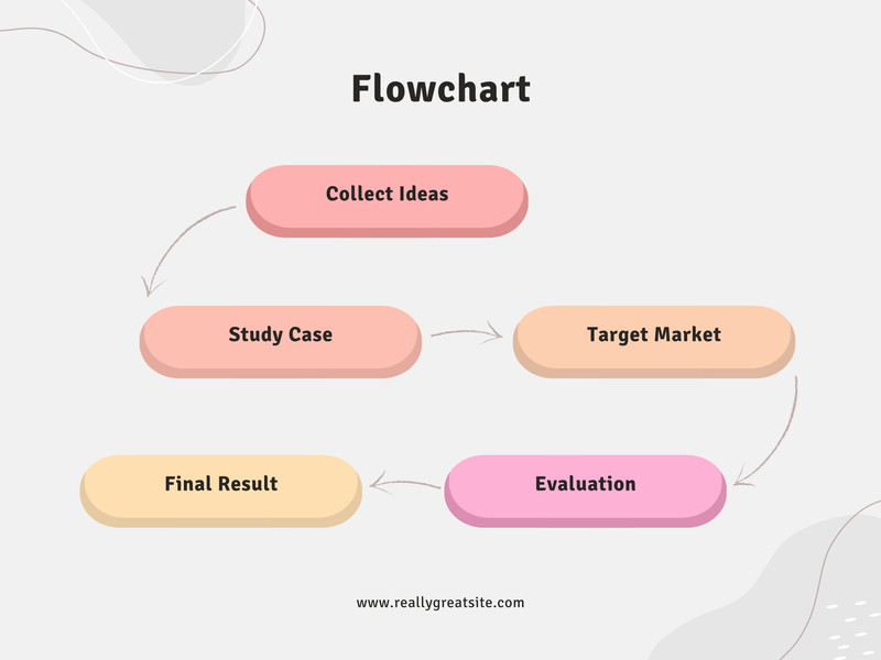 Page 7 - Free customizable flowchart templates | Canva