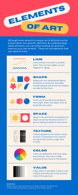 Free and customizable art infographic templates | Canva