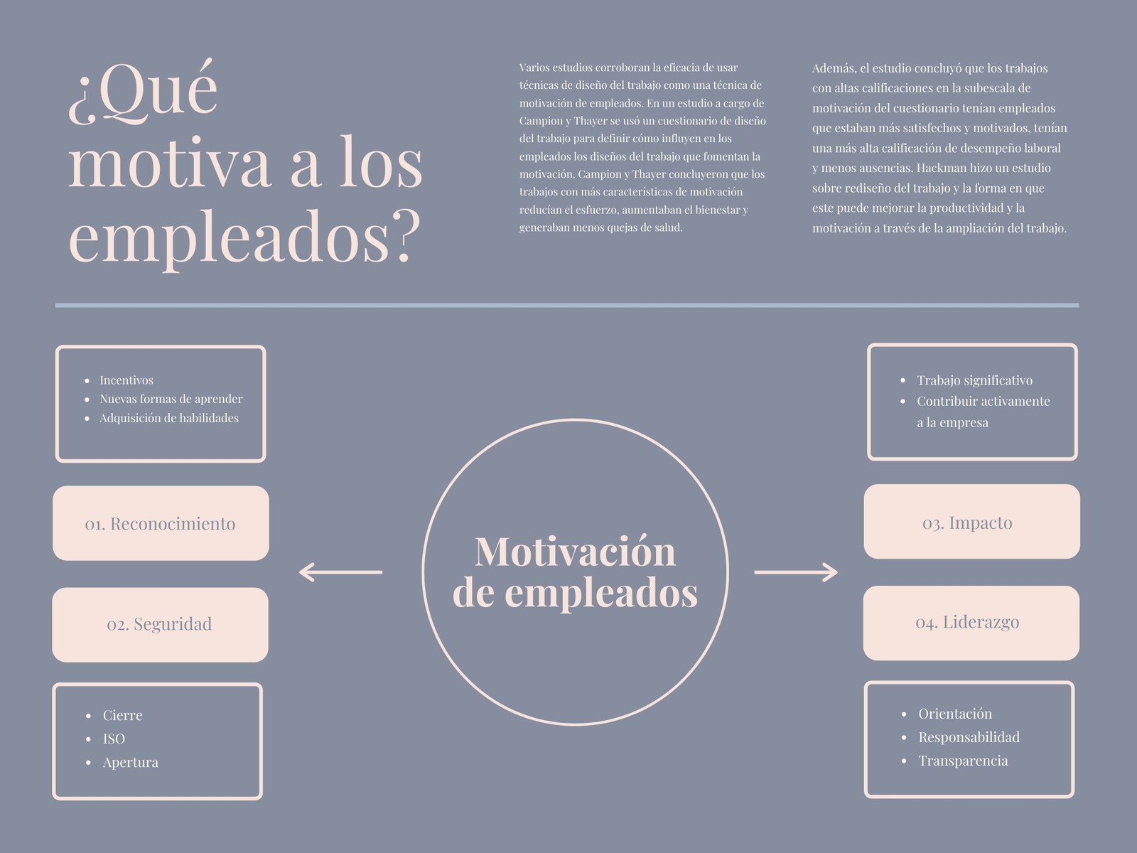 Explorá nuestras plantillas de mapas mentales | Canva