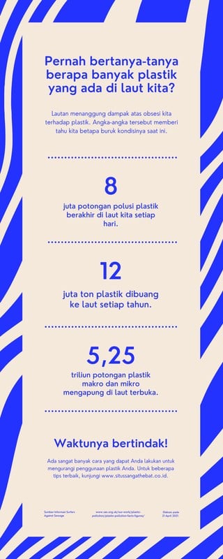 Halaman Contoh Infografis Online Untuk Semua Keperluan Canva