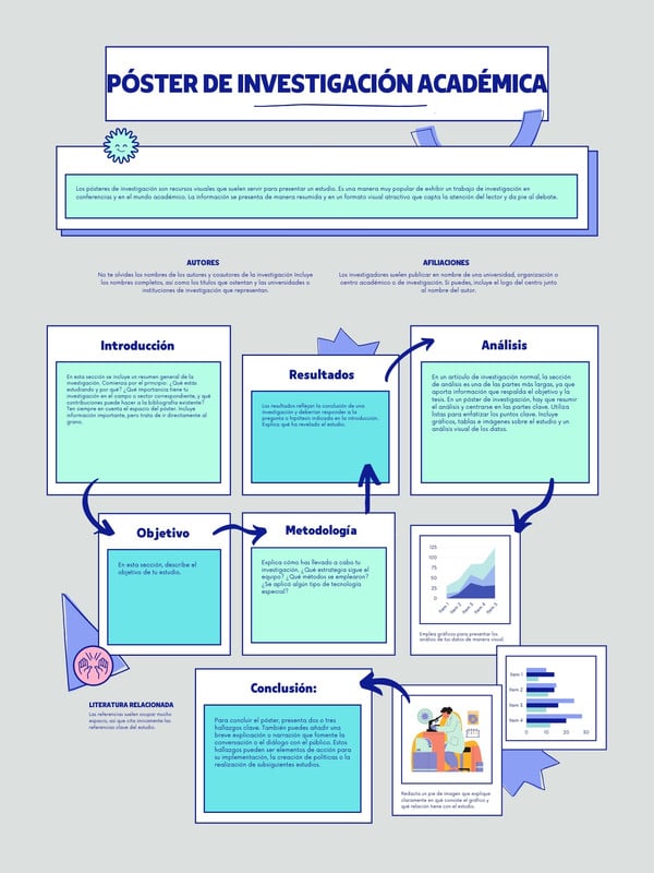 plantillas de carteles de investigación editables canva