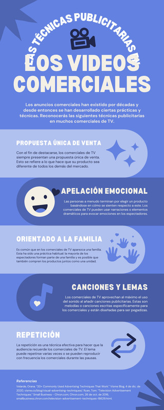 Las mejores plantillas de infografías gratis y editables Canva