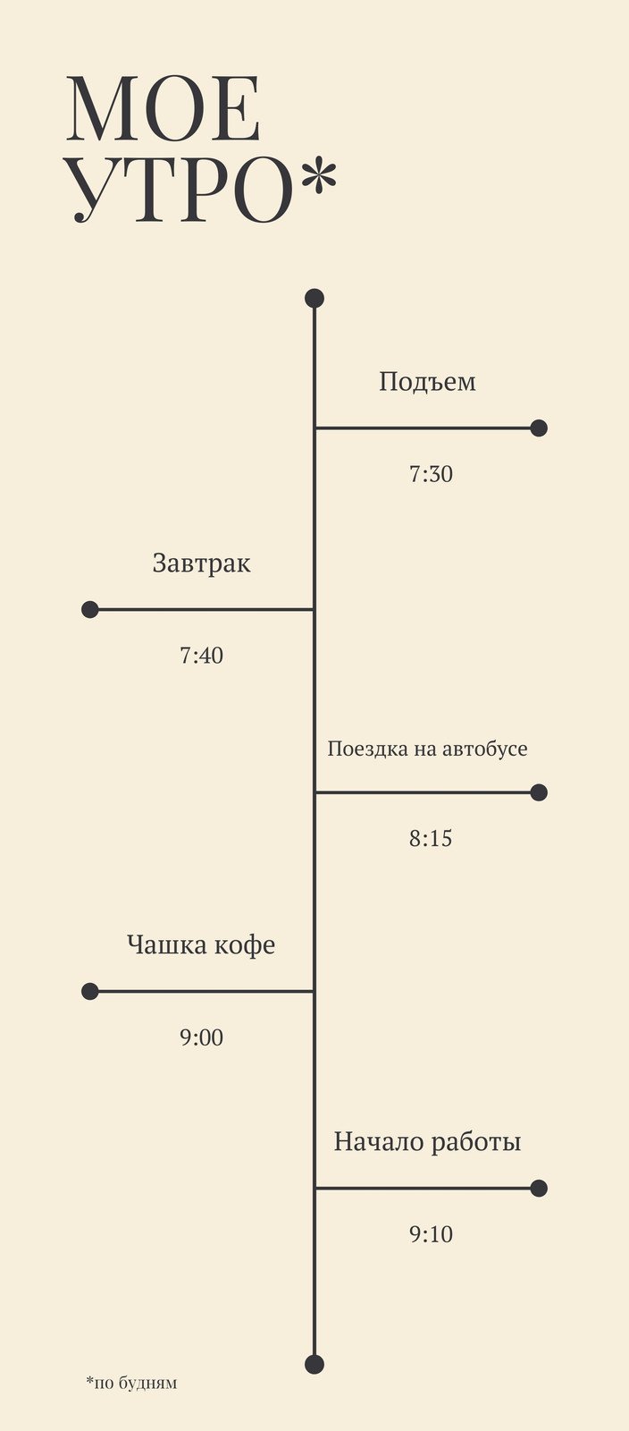 Бесплатные шаблоны и примеры инфографики | Canva