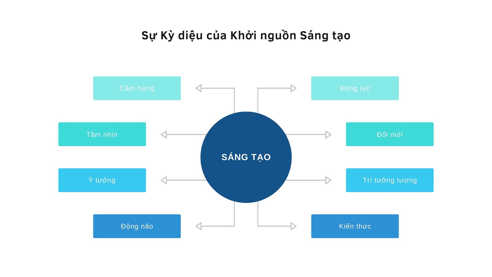 Hình Nền Powerpoint Slide Mở Đầu Đẹp Ấn Tượng Nhất