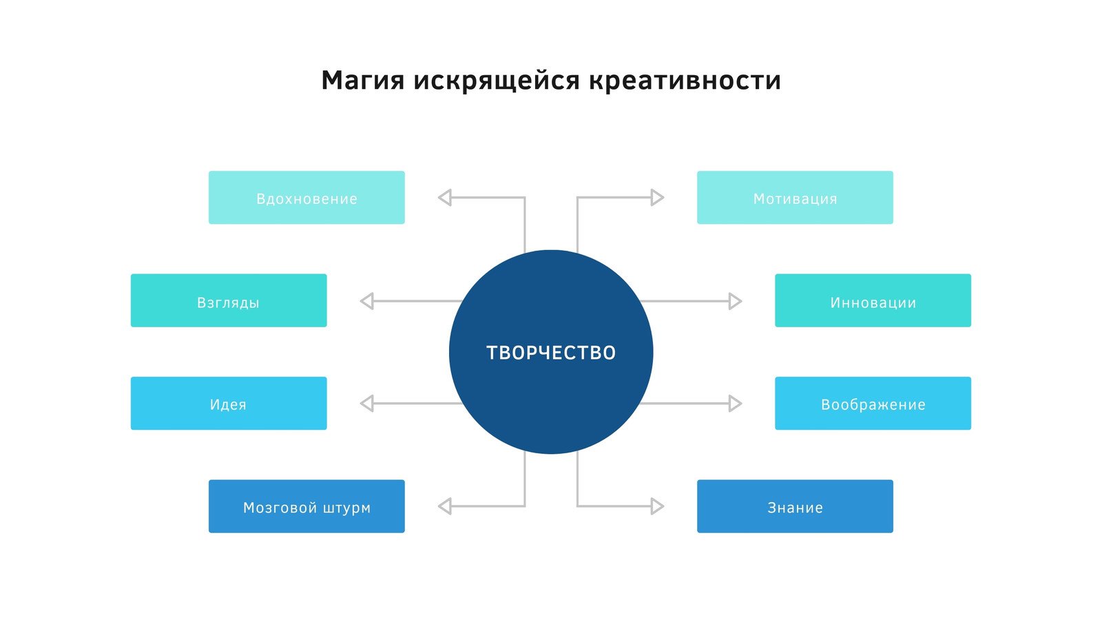 Страница 3 — Простые шаблоны для презентаций бесплатно | Canva