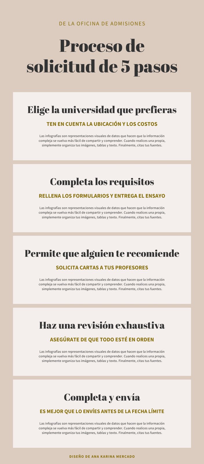 Plantillas para infografías de procesos editables Canva