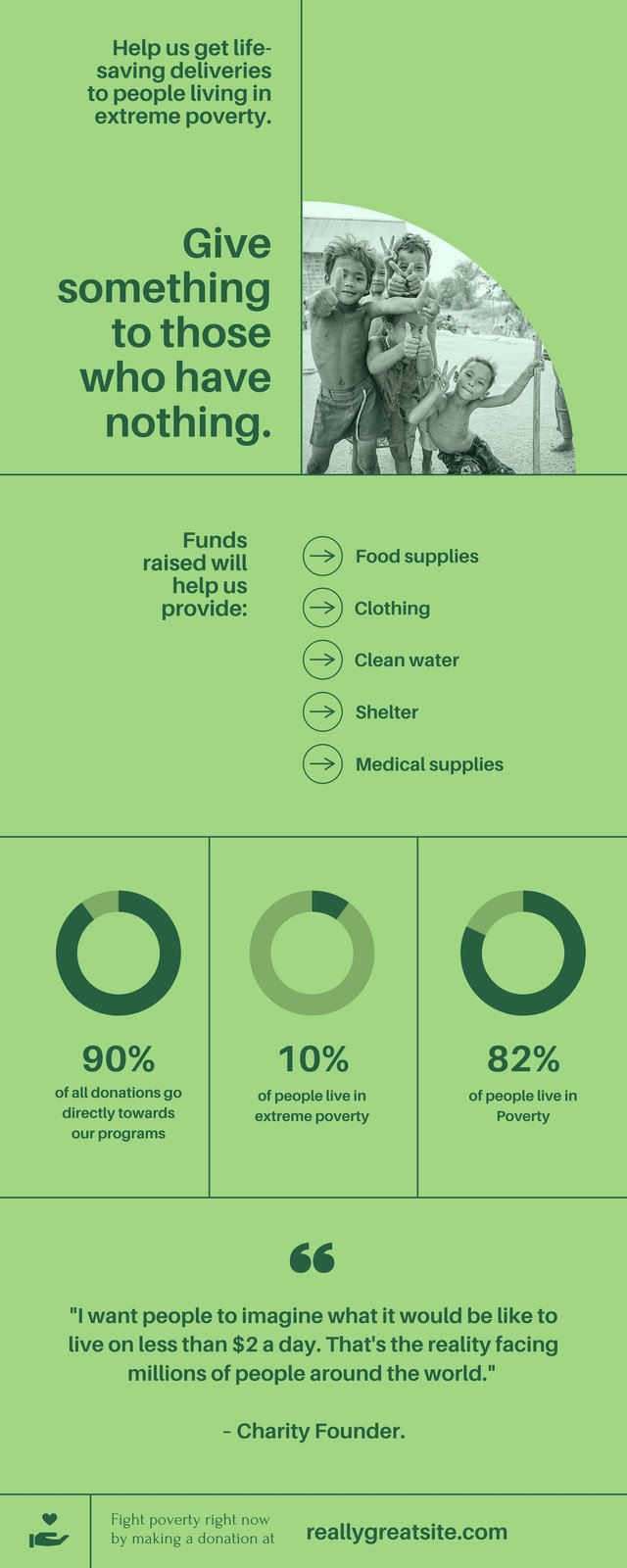 Donation Charity Infographic - Templates by Canva