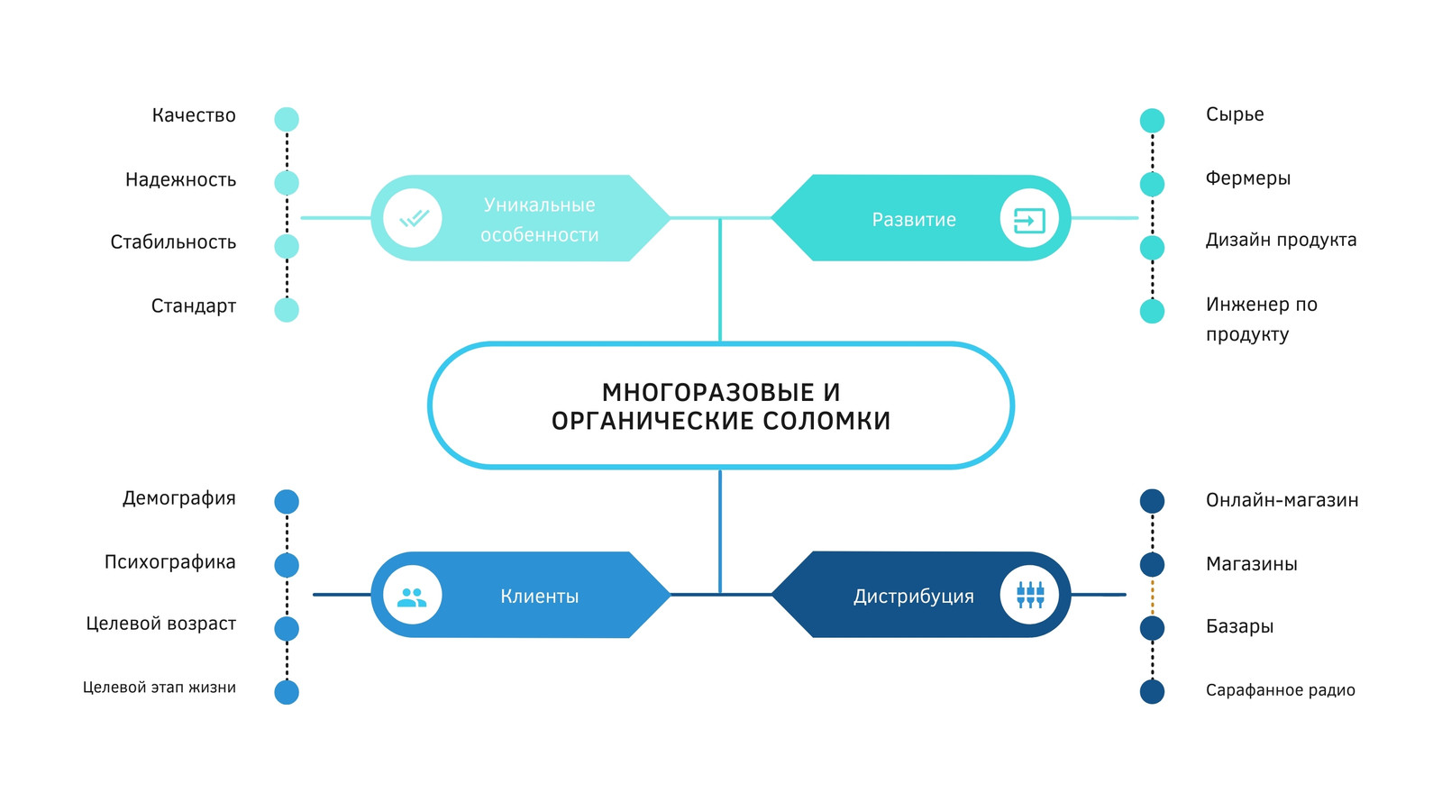 Страница 2 — Шаблоны для презентаций | Фоны, темы, дизайн слайдов | Canva