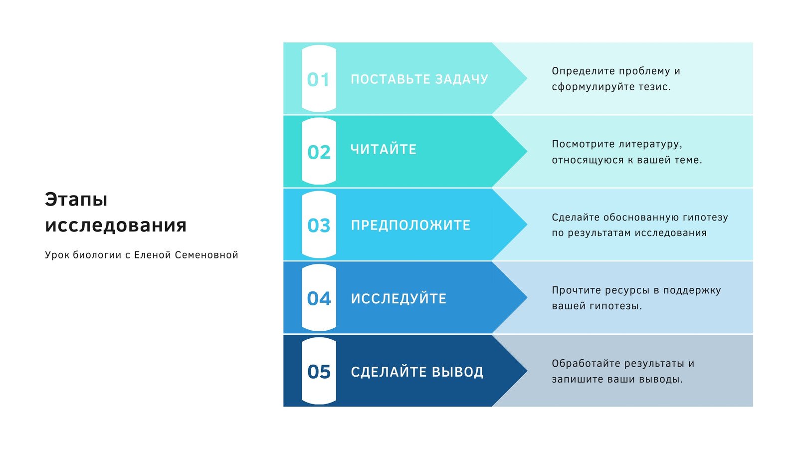 Шаблоны для презентаций | Фоны, темы, дизайн слайдов | Canva