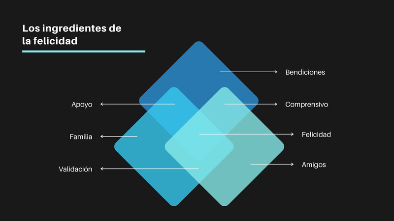 Plantillas para presentaciones y fondos para diapositivas gratis | Canva