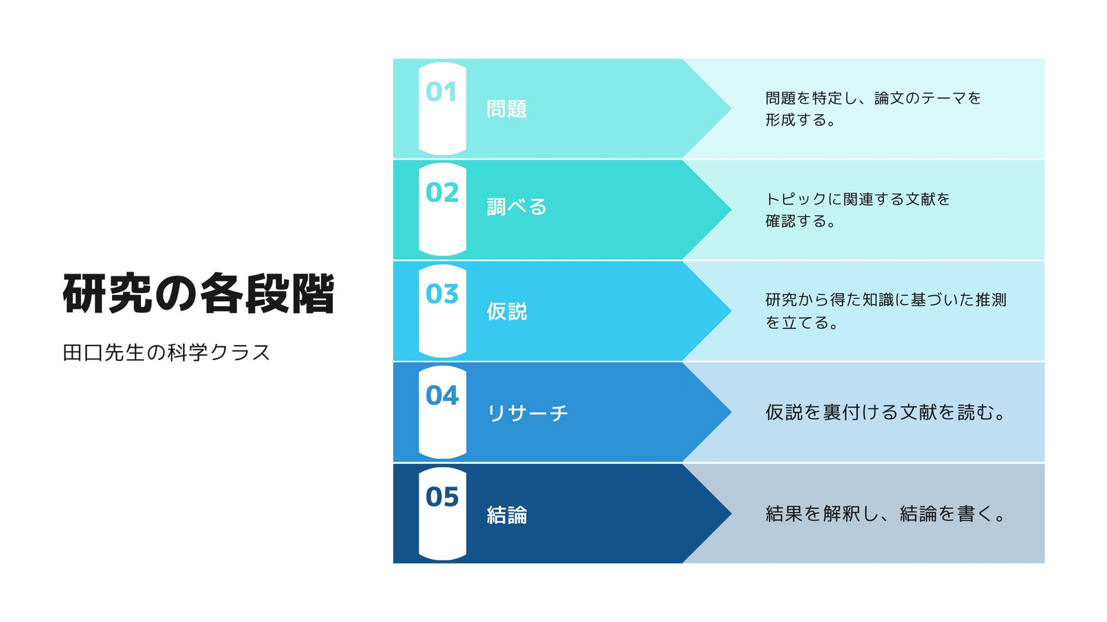 プレゼンテーションテンプレートでおしゃれなパワーポイントデザインやプレゼン資料 パワポスライドを無料で作成 Canva