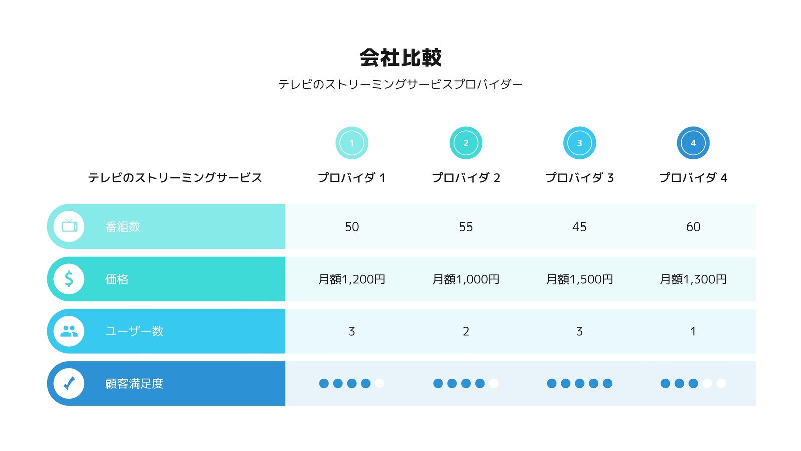 プレゼンテーションテンプレートでおしゃれなプレゼン資料やパワポスライド パワーポイントデザインを無料で作成 Canva