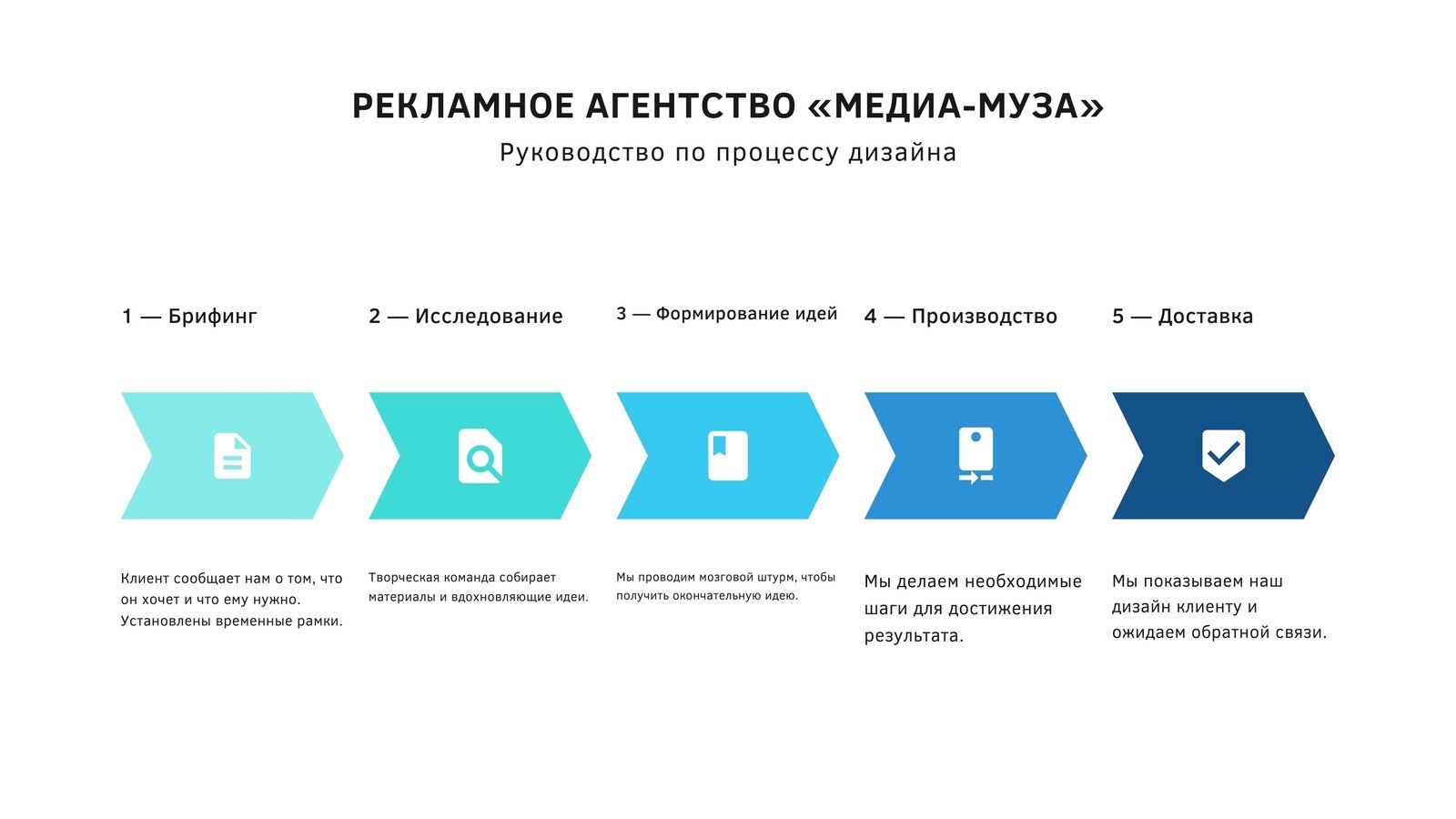 Презентации о технологии для 2 класса