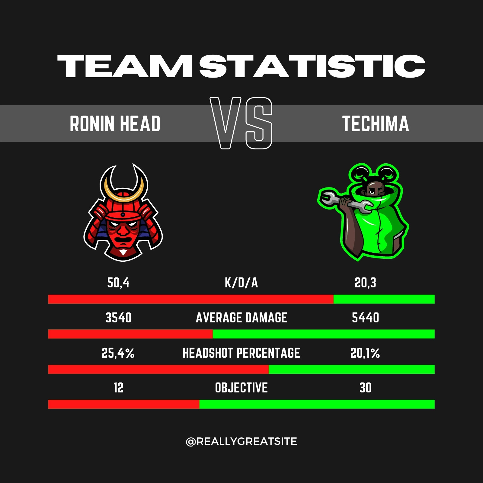 Team Statistics