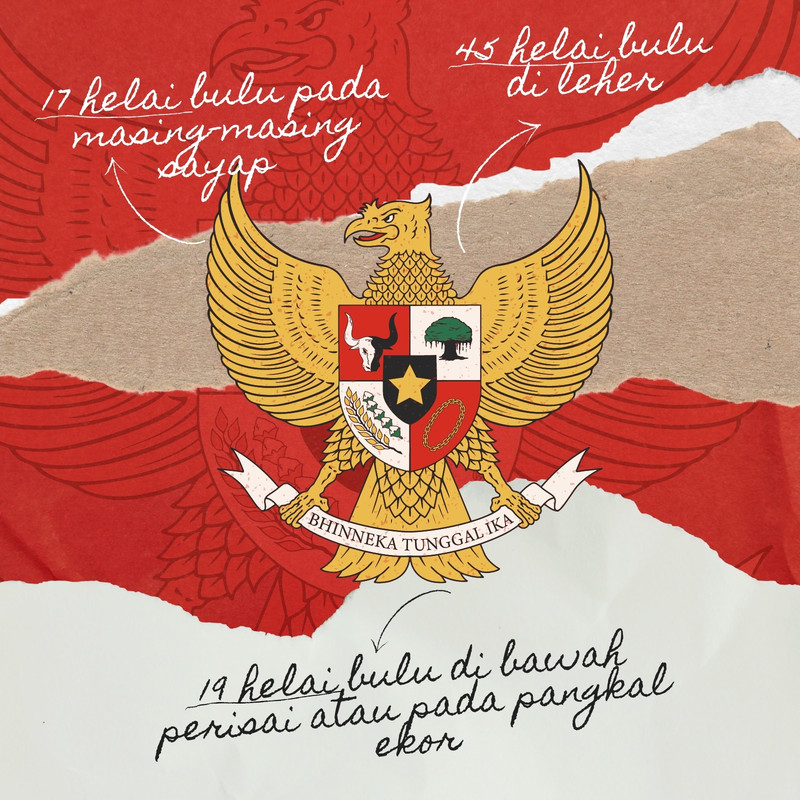 Halaman 3 Gratis Desain Contoh Pancasila Canva 1956