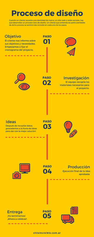 Plantillas De Infograf As Personalizables Y Gratuitas Canva