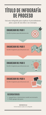 Plantillas De Infograf As Personalizables Y Gratuitas Canva