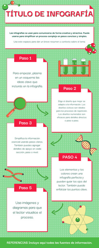 Plantillas para infografías editables gratis Canva