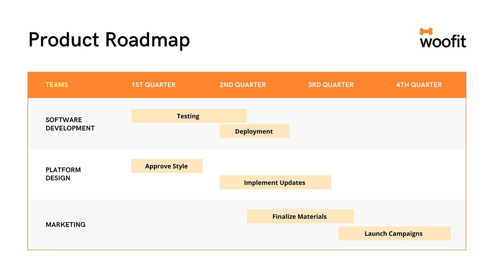 Free and editable roadmap presentation templates | Canva