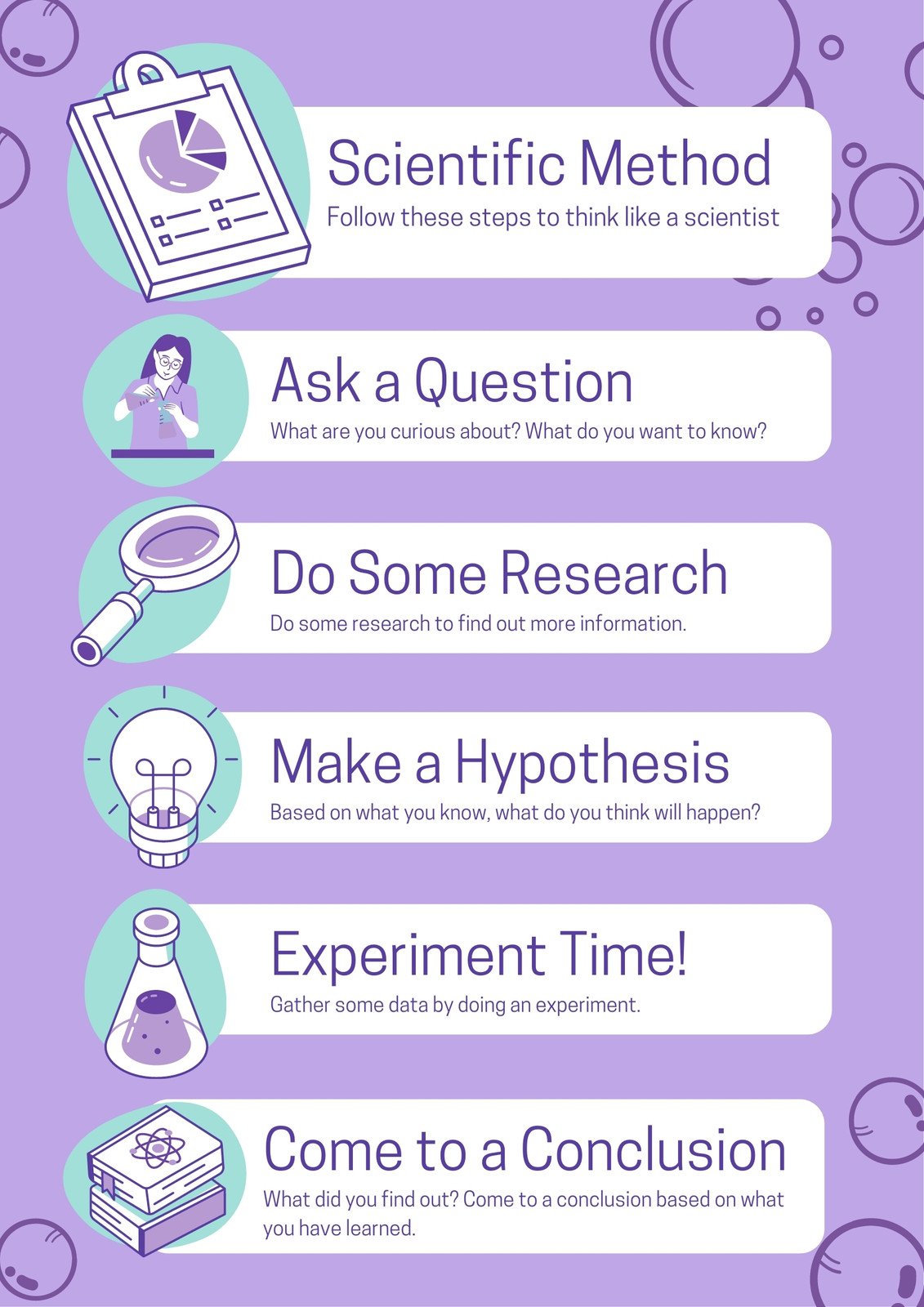 Scientific Method Process Poster