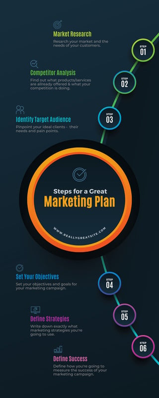 Free marketing infographic templates to edit and use | Canva