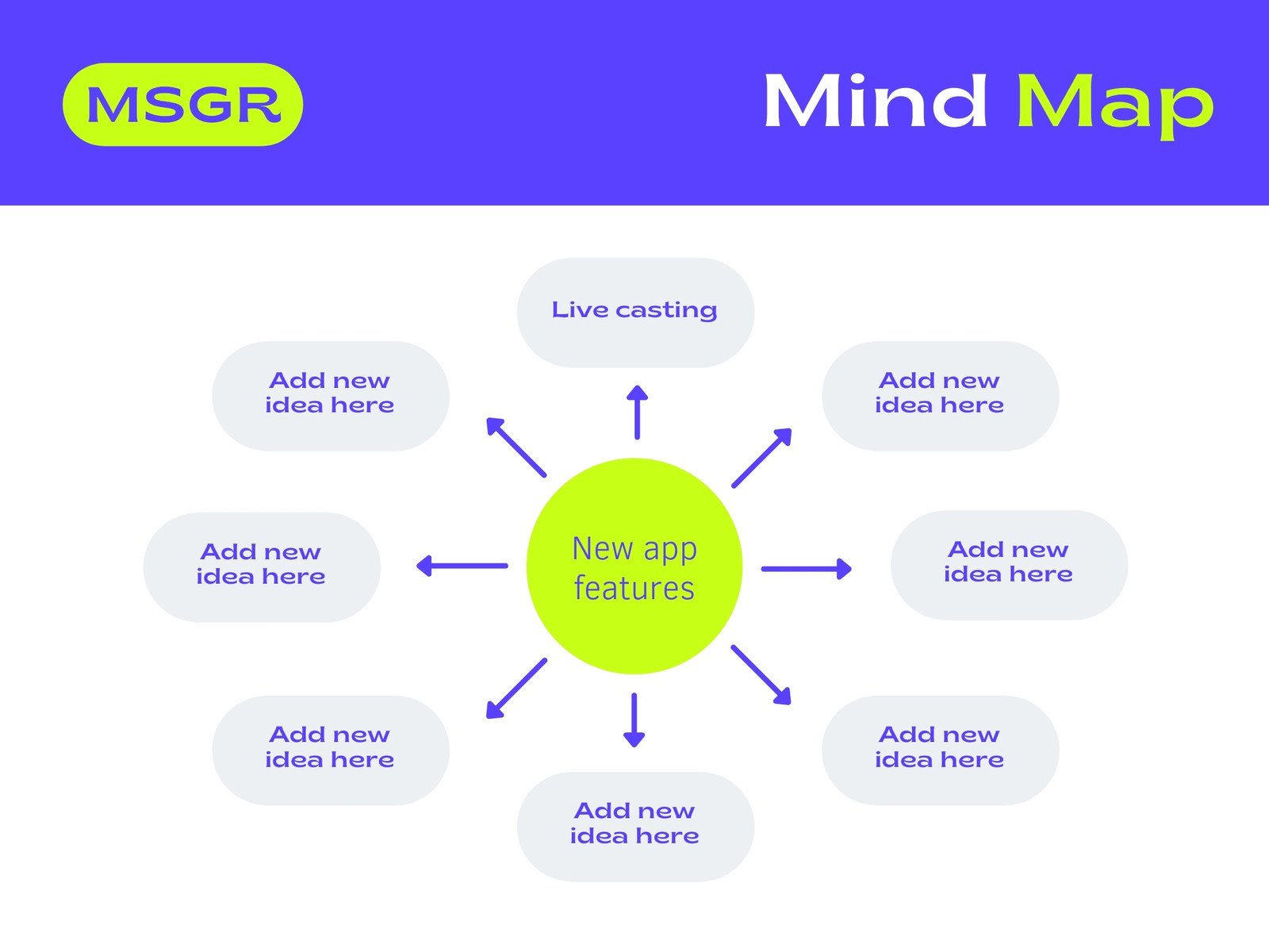 Customize 950+ Mind Maps Templates Online - Canva