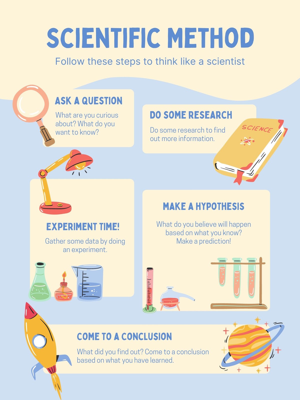 science research experiment ideas