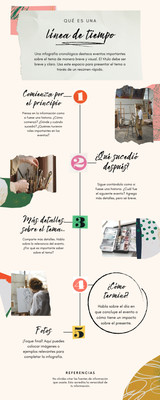 Las mejores plantillas de infografías gratis y editables Canva