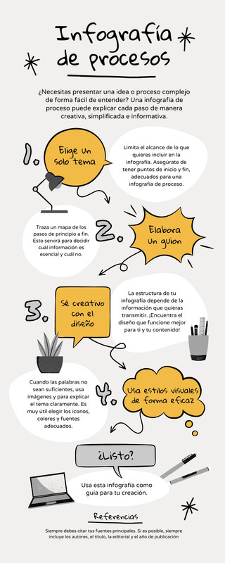 Plantillas Para Infograf As Editables Gratis Canva