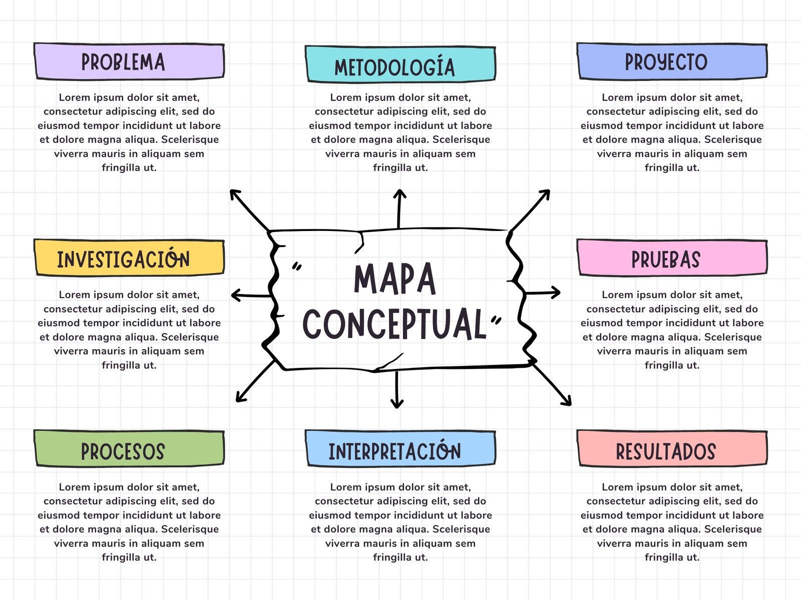 Gráfico de Mapa Conceptual Lluvia de Ideas Proyecto Investigación Doodle A Mano Multicolor