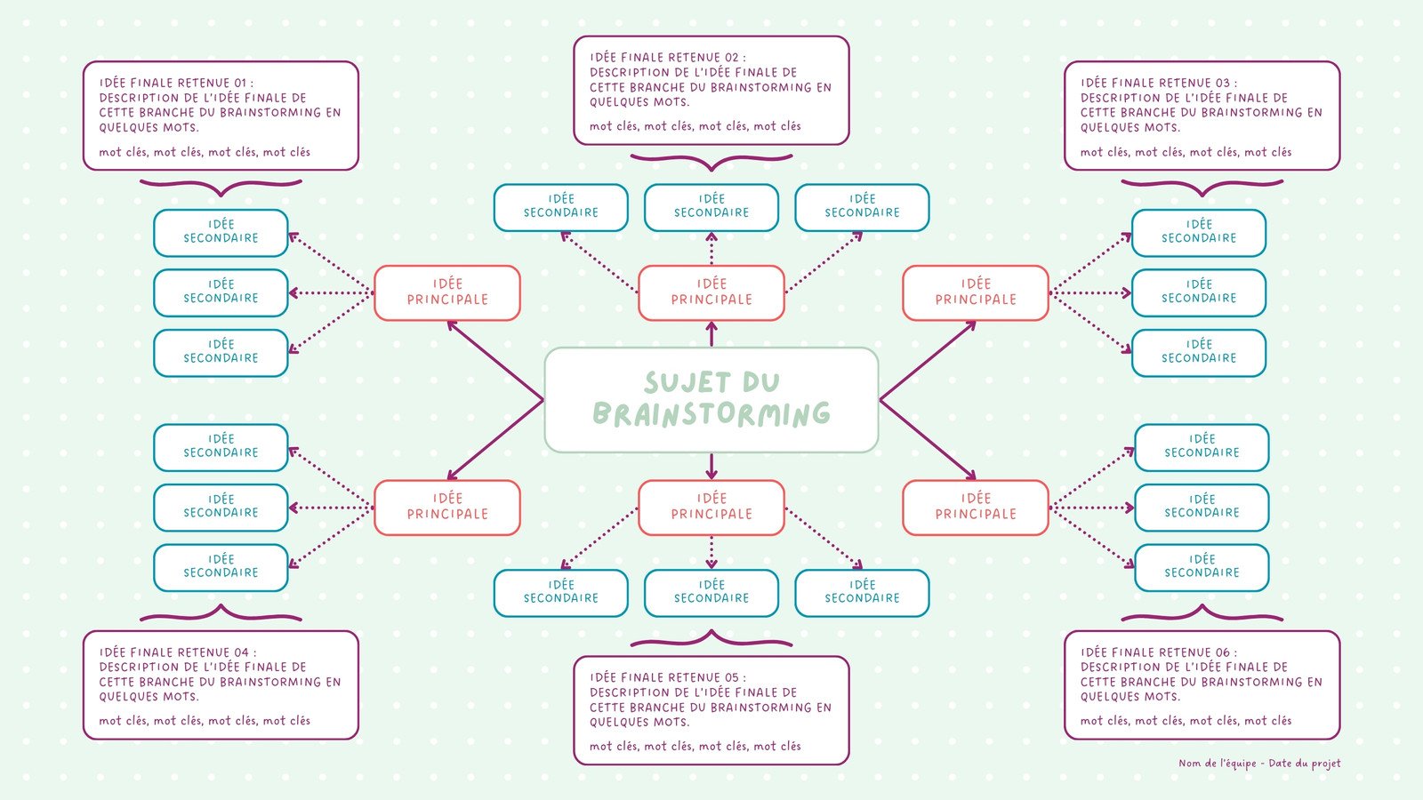 Carte mentale Collaboration Brainstorming  Vert