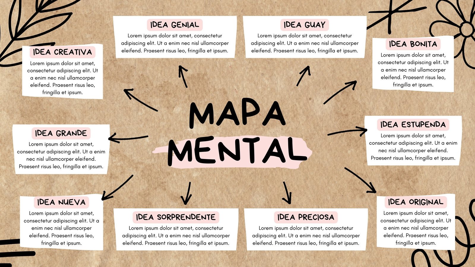 Brainstorming Mapa Mental Orgánico Scrapbook Marrón