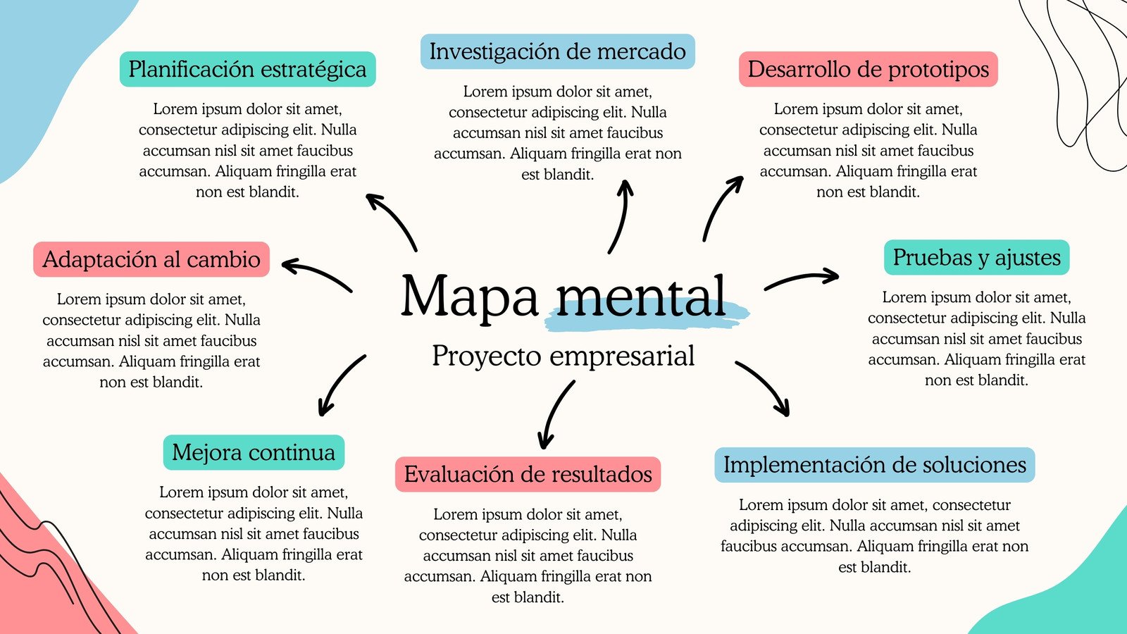 Mapa mental Proyecto Empresarial Profesional Colores Pasteles