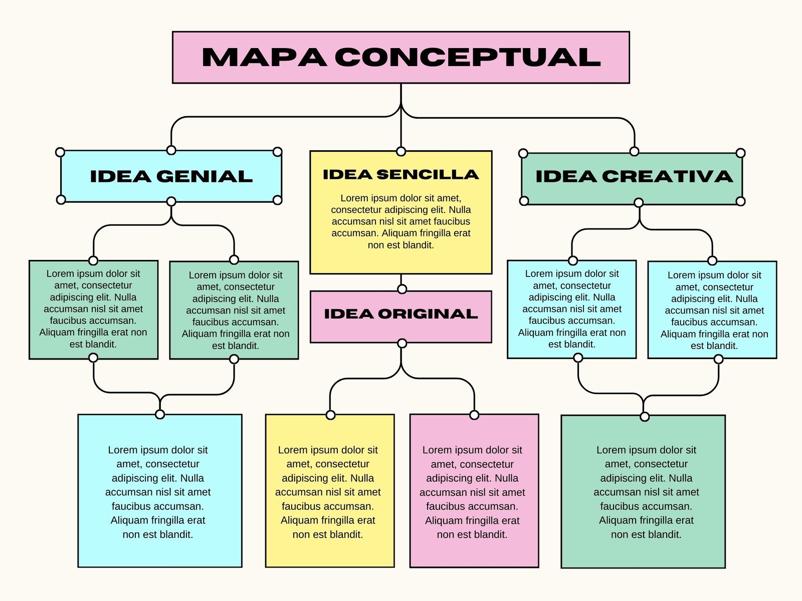 Grafica Mapa Conceptual Simple Multicolor