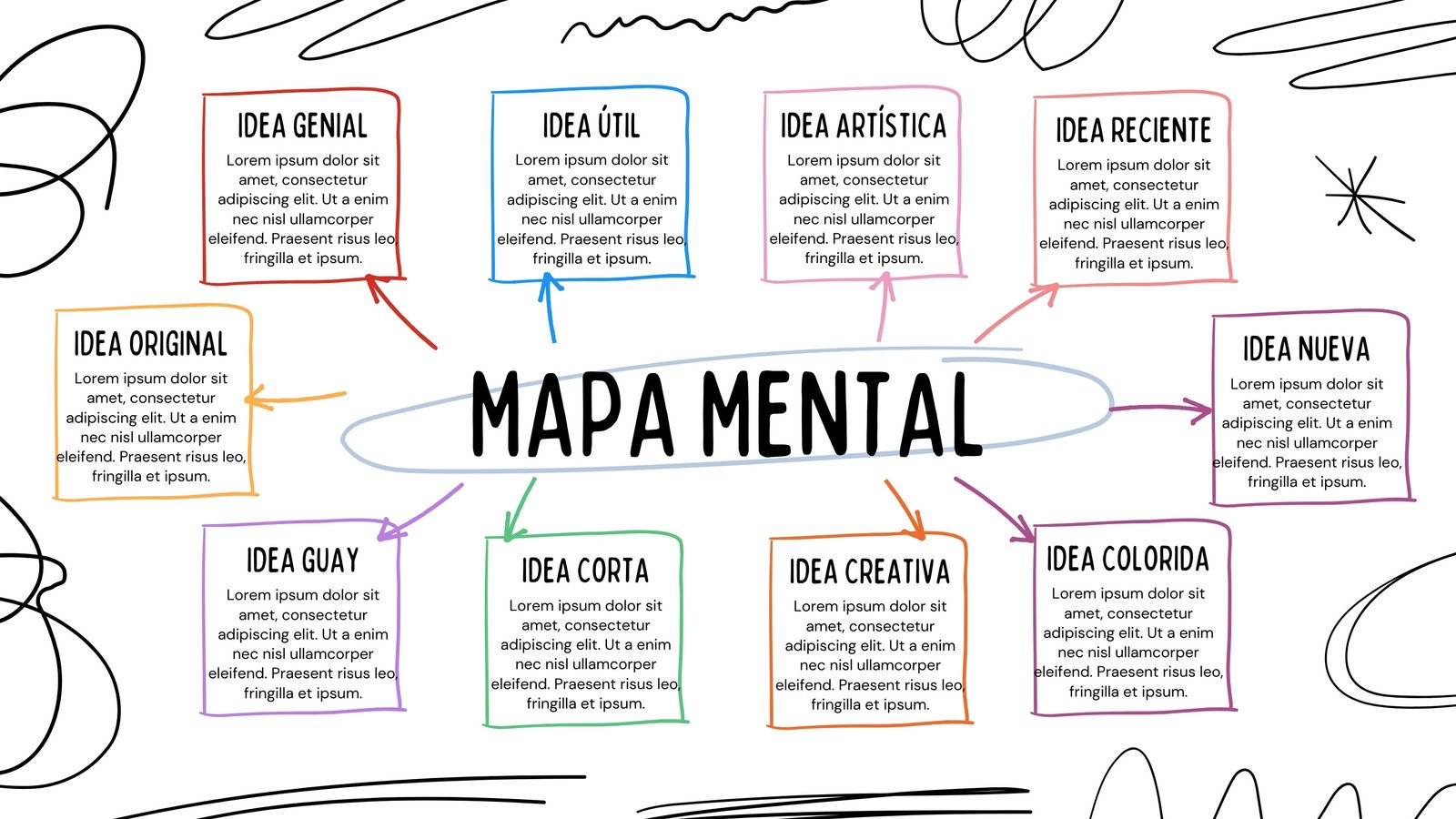 Brainstorming Mapa Mental Garabatos Doodle Colorido