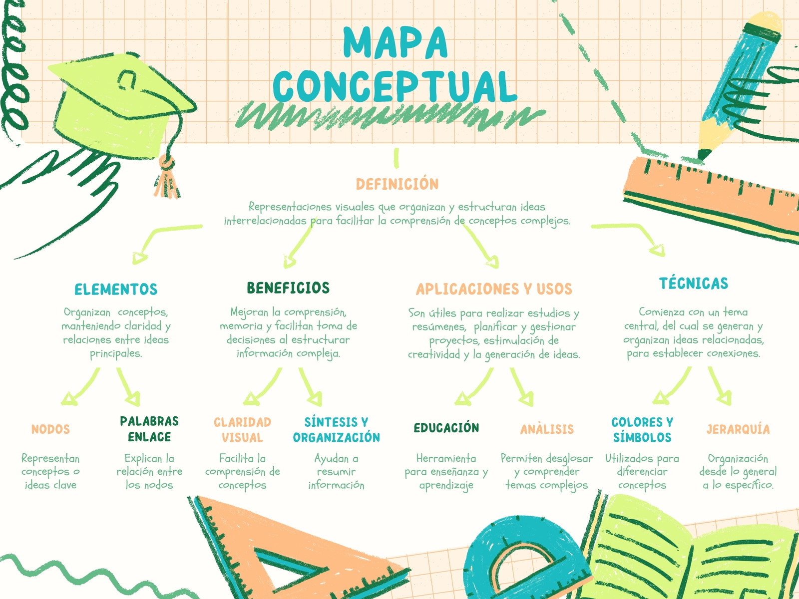 Mapa Conceptual Diagrama Proyecto Infantil Doodles Ilustrado Verde 