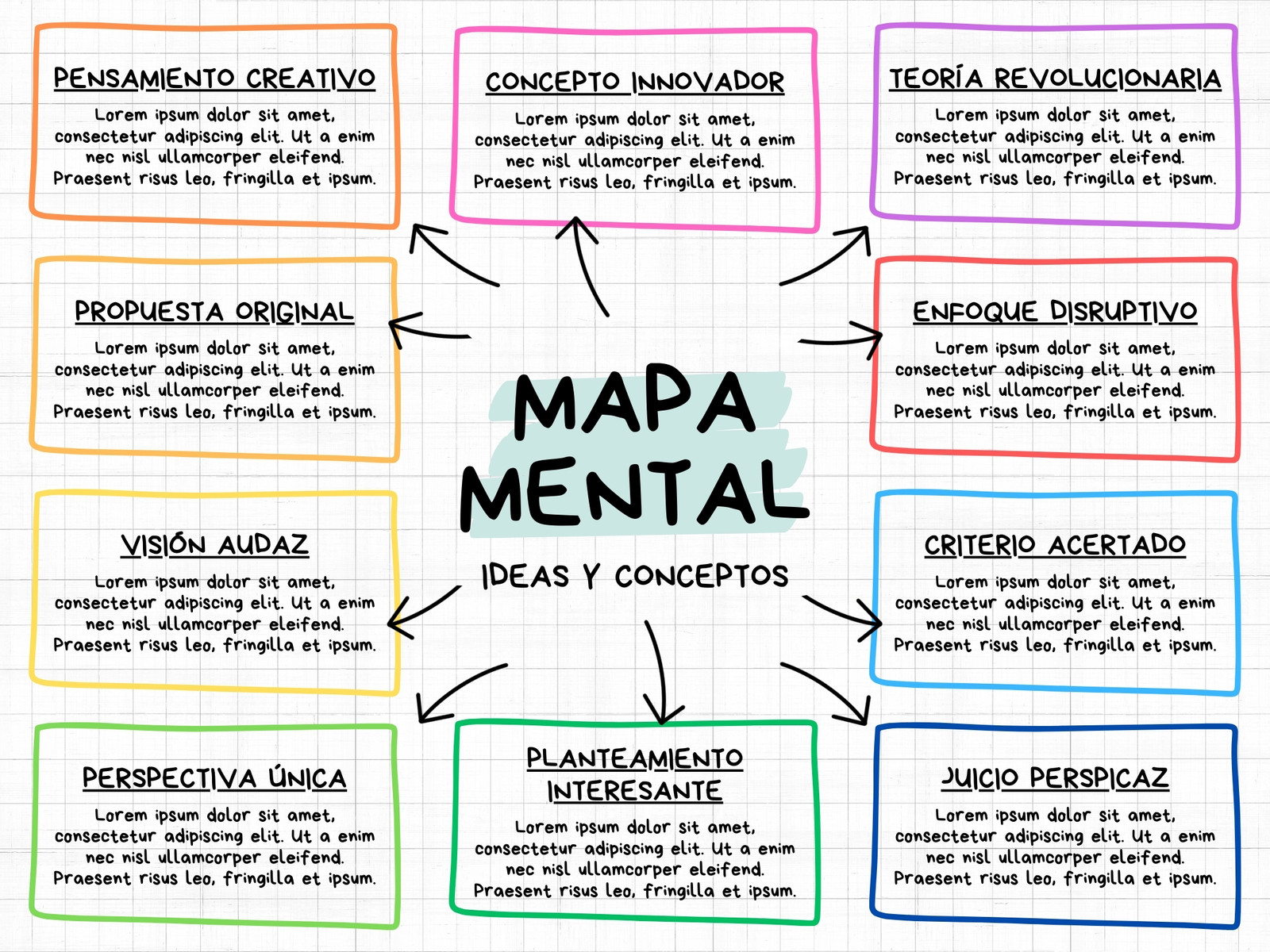 Gráfico Mapa Mental Ideas Creativas Doodle Colorido