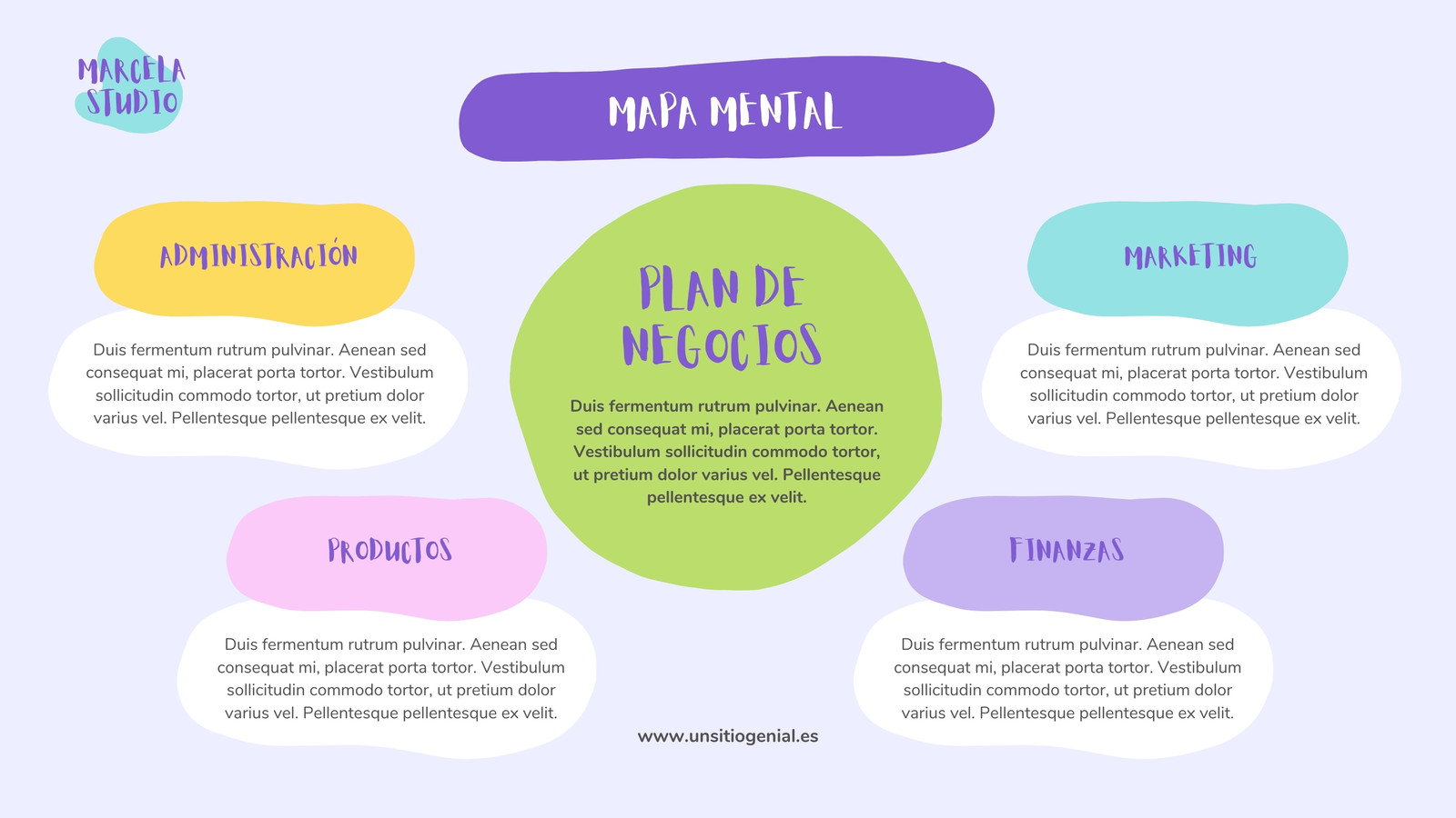 Plantillas de mapas mentales gratis y personalizables - Canva