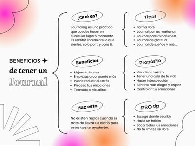 Plantillas cuadro sinóptico Gratis y editables Canva