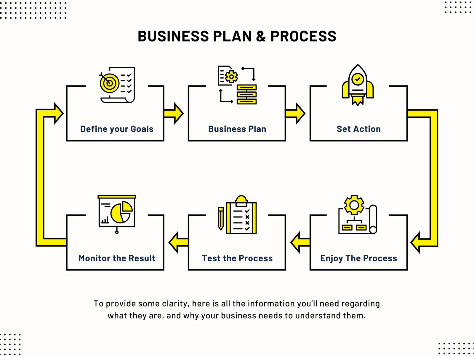 Minimal Standard Operating Procedures Template Canva Printable One Page SOP  Small Business Simple Human Resources Procedures Template -  Israel