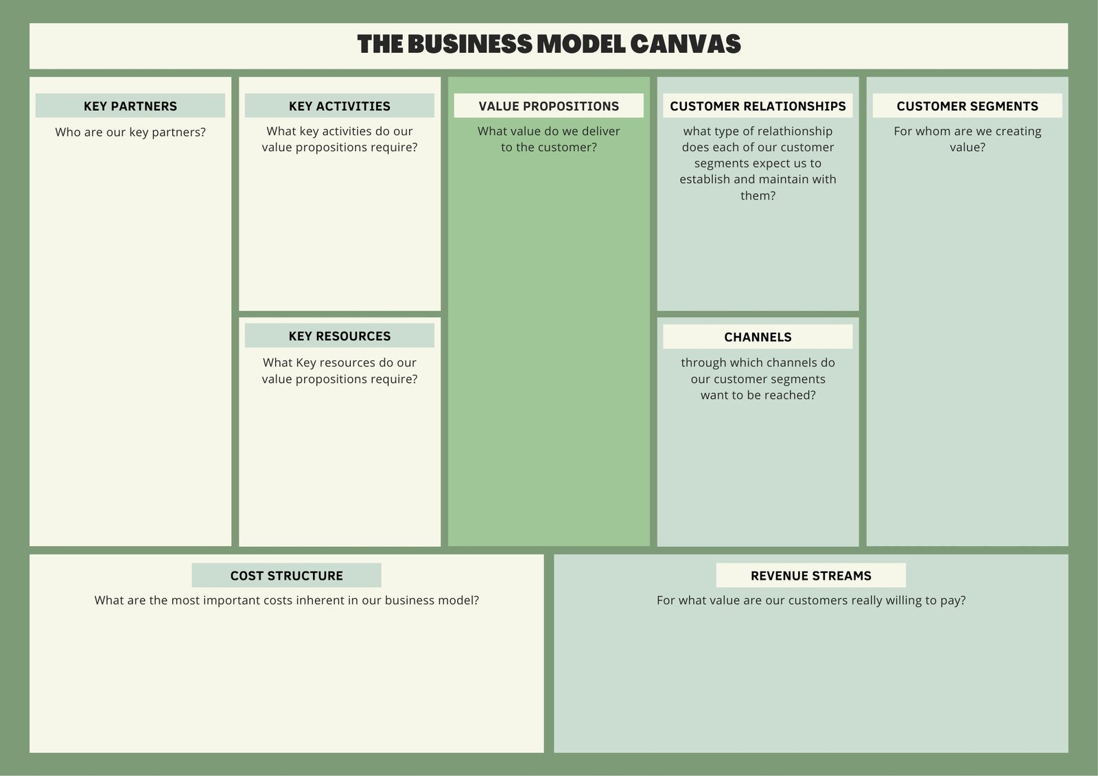 Green simple business model canvas poster