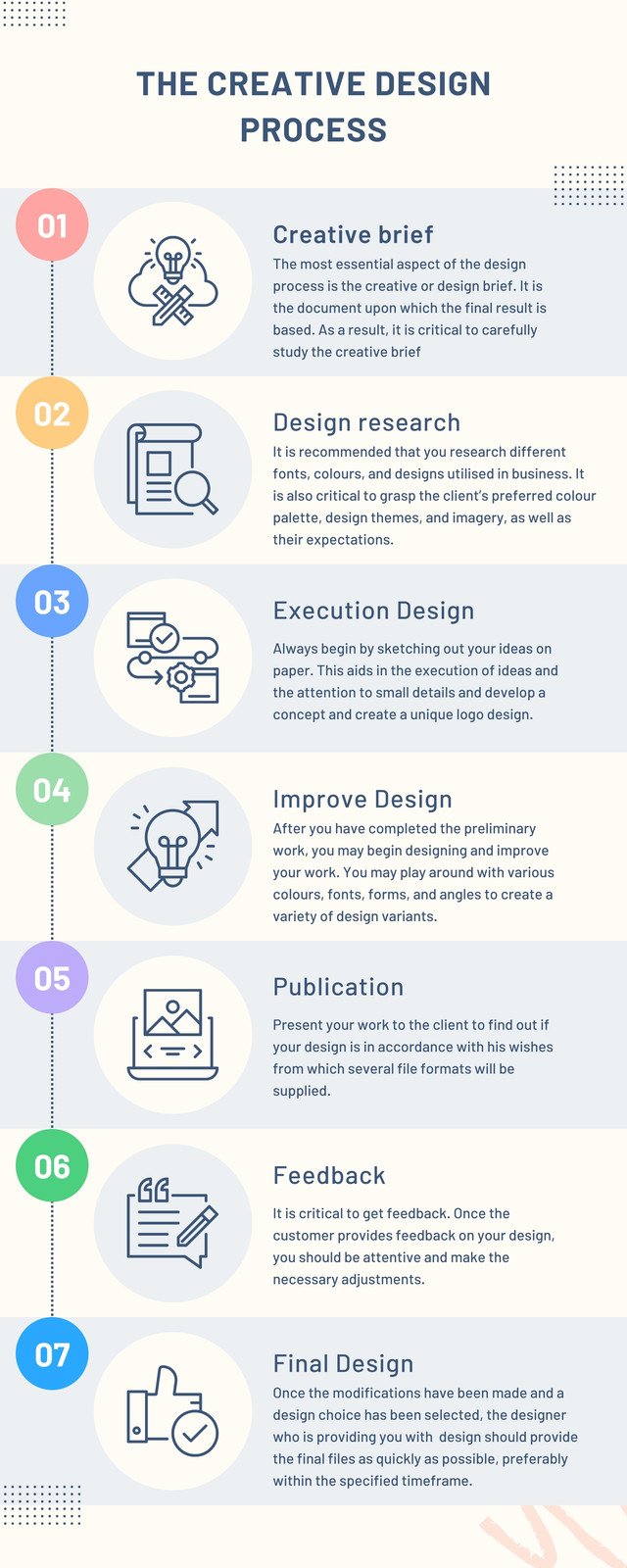 infographic process
