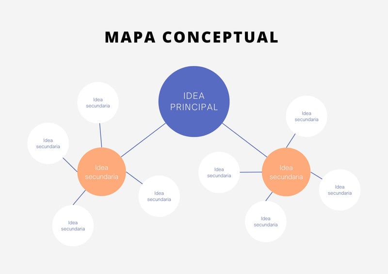 Crear Mapa Conceptual En Canva Maena Vrogue Co