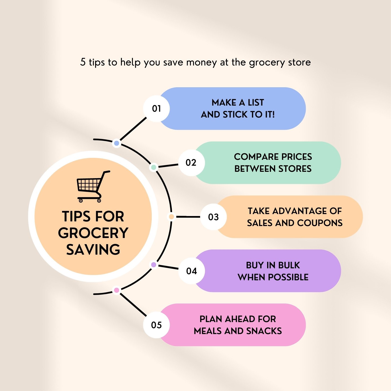 Pastel Colorful Simple Tips for Grocery Saving Instagram Post