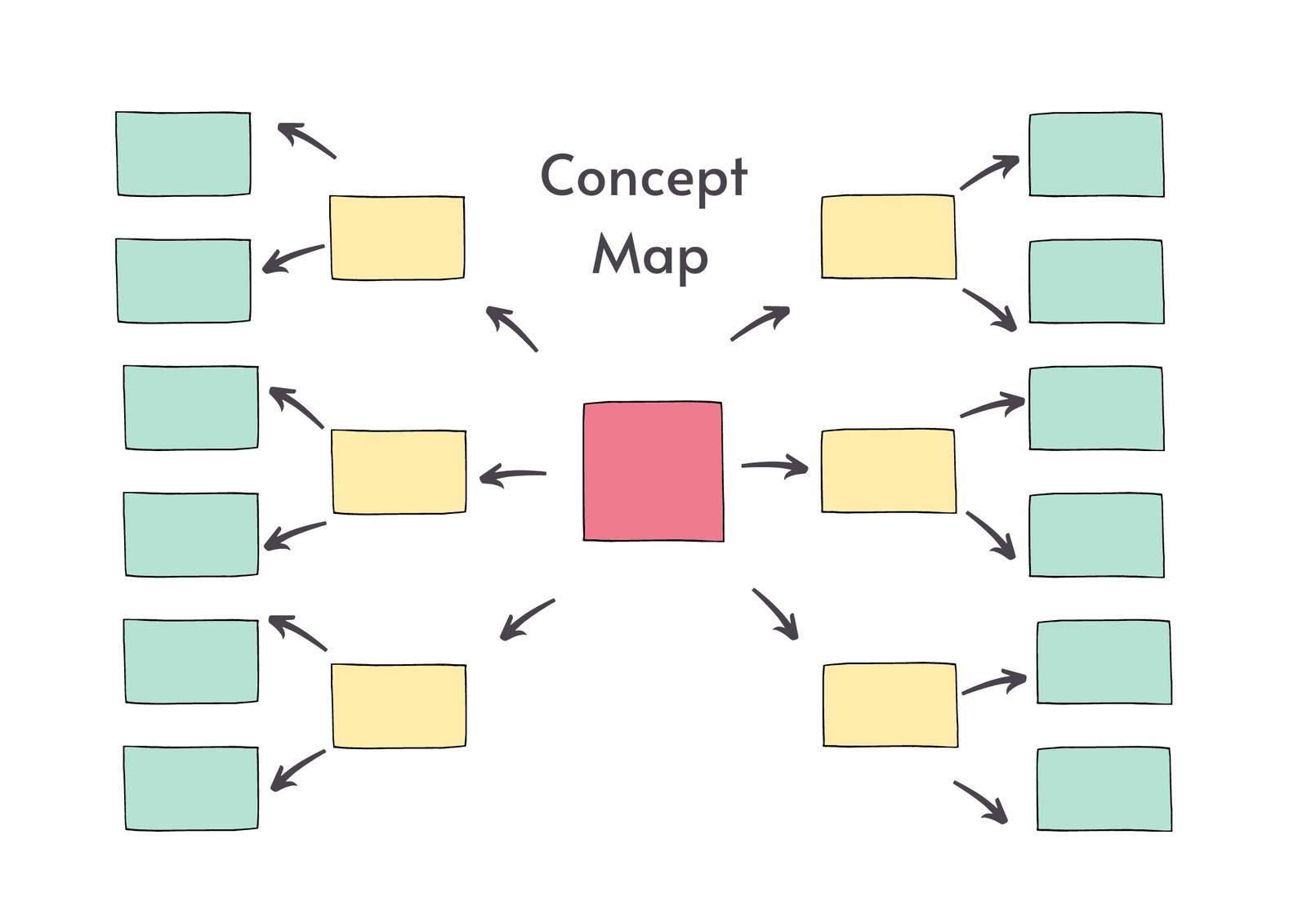 Concept Map Graphic Organizer