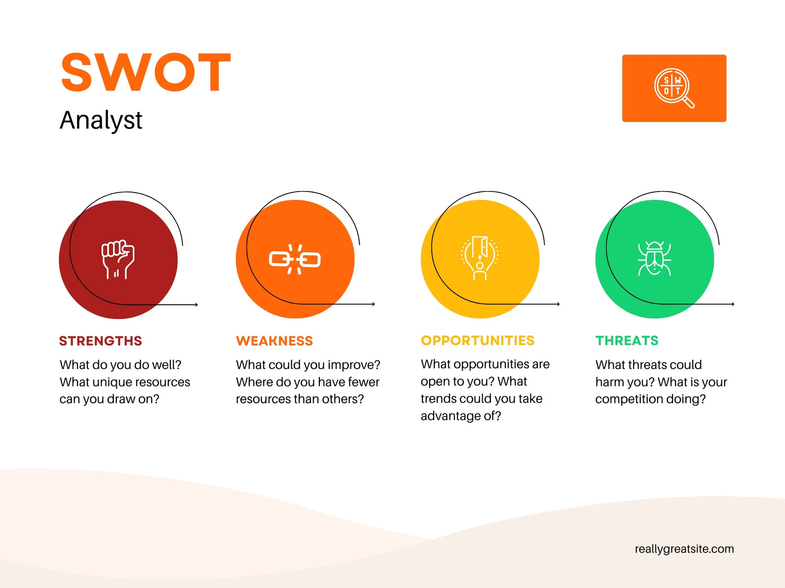 Infographic SWOT, Competitor Analysis