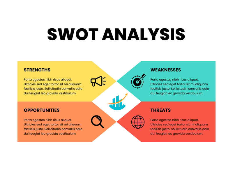 Free And Editable Swot Analysis Templates Canva 