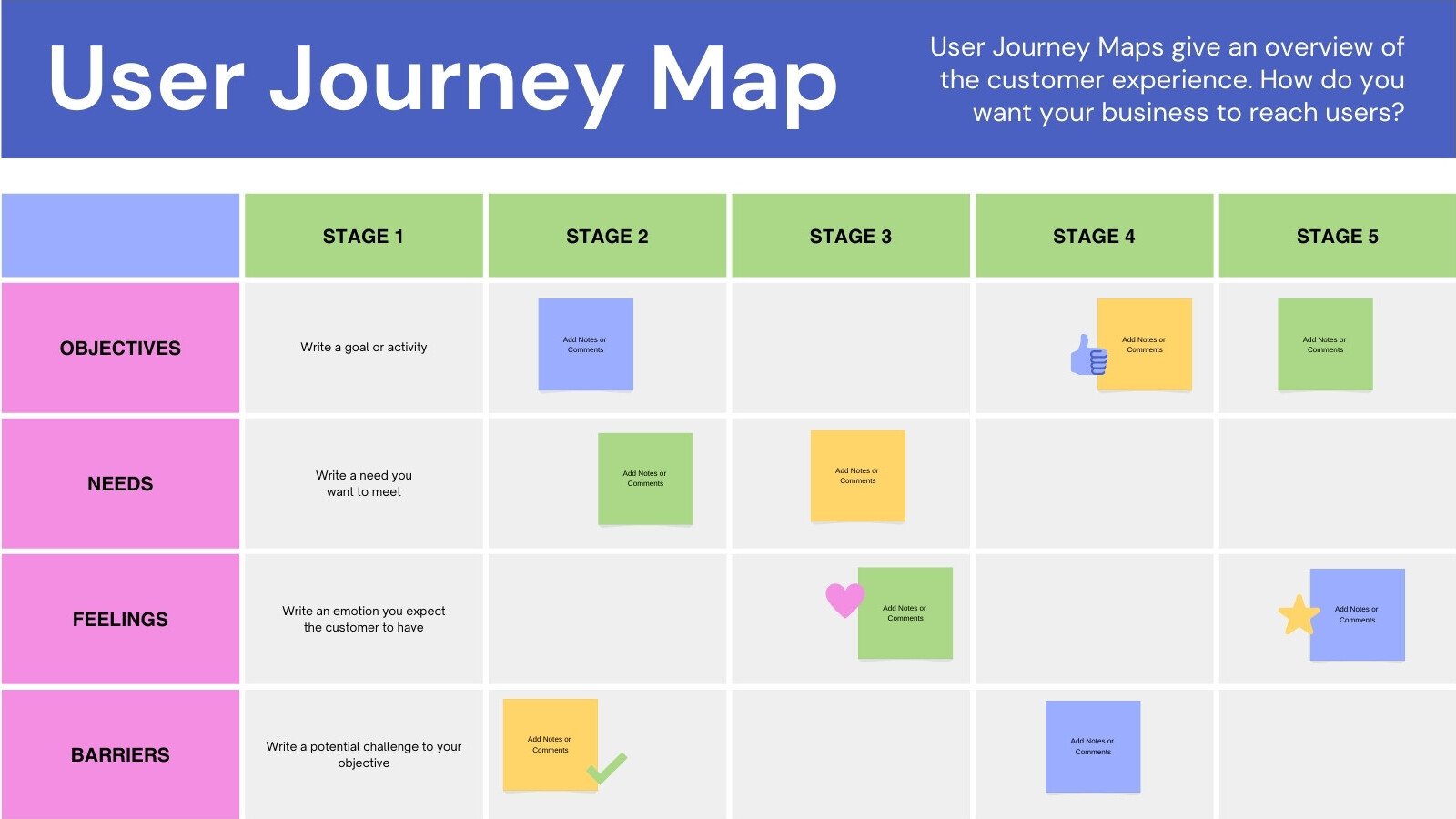 Customer journey template from Canva.
