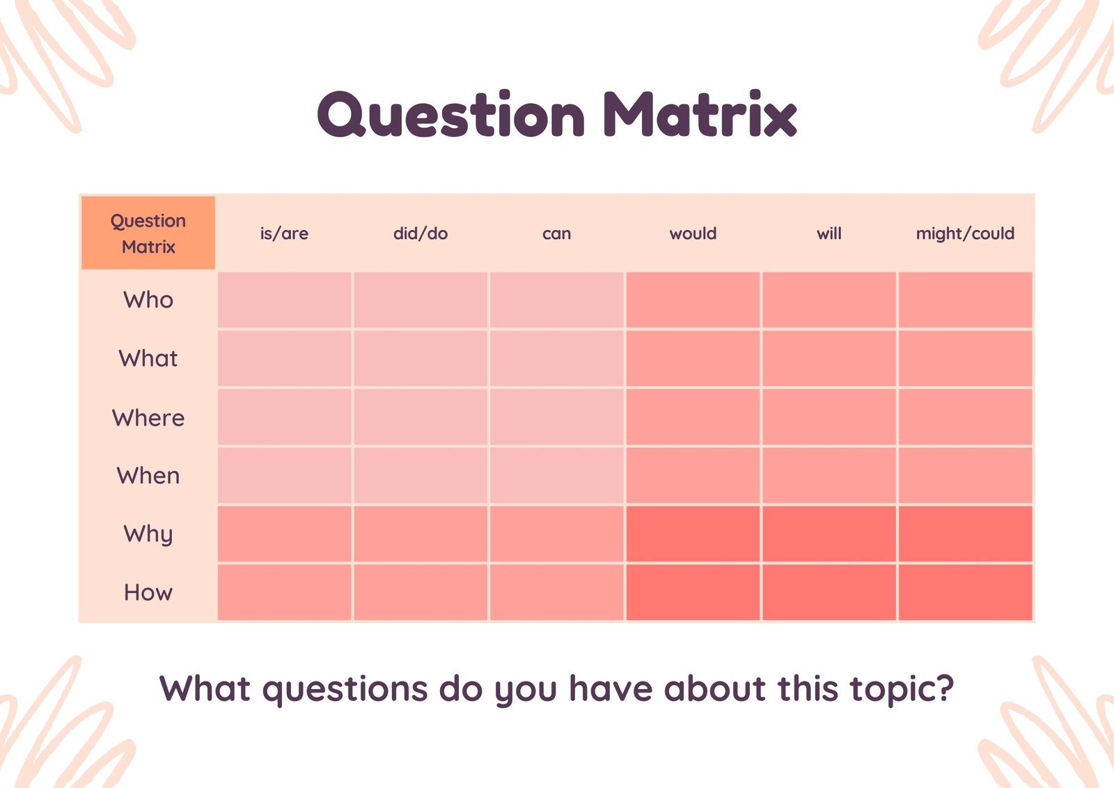 Question Matrix Table Organizer